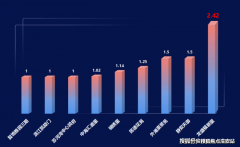 配以两种智能模式