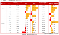 期仍难走出低迷区间